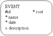 Rounded Rectangle: EVENT
#id		* cost
* name
* date 
o description
